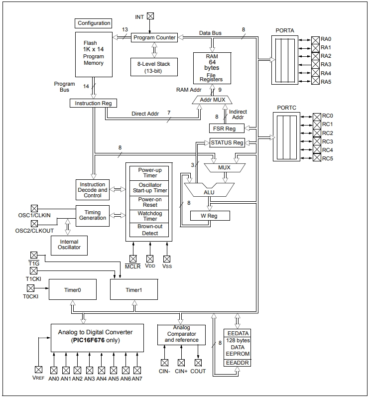 PIC16F630-I SL